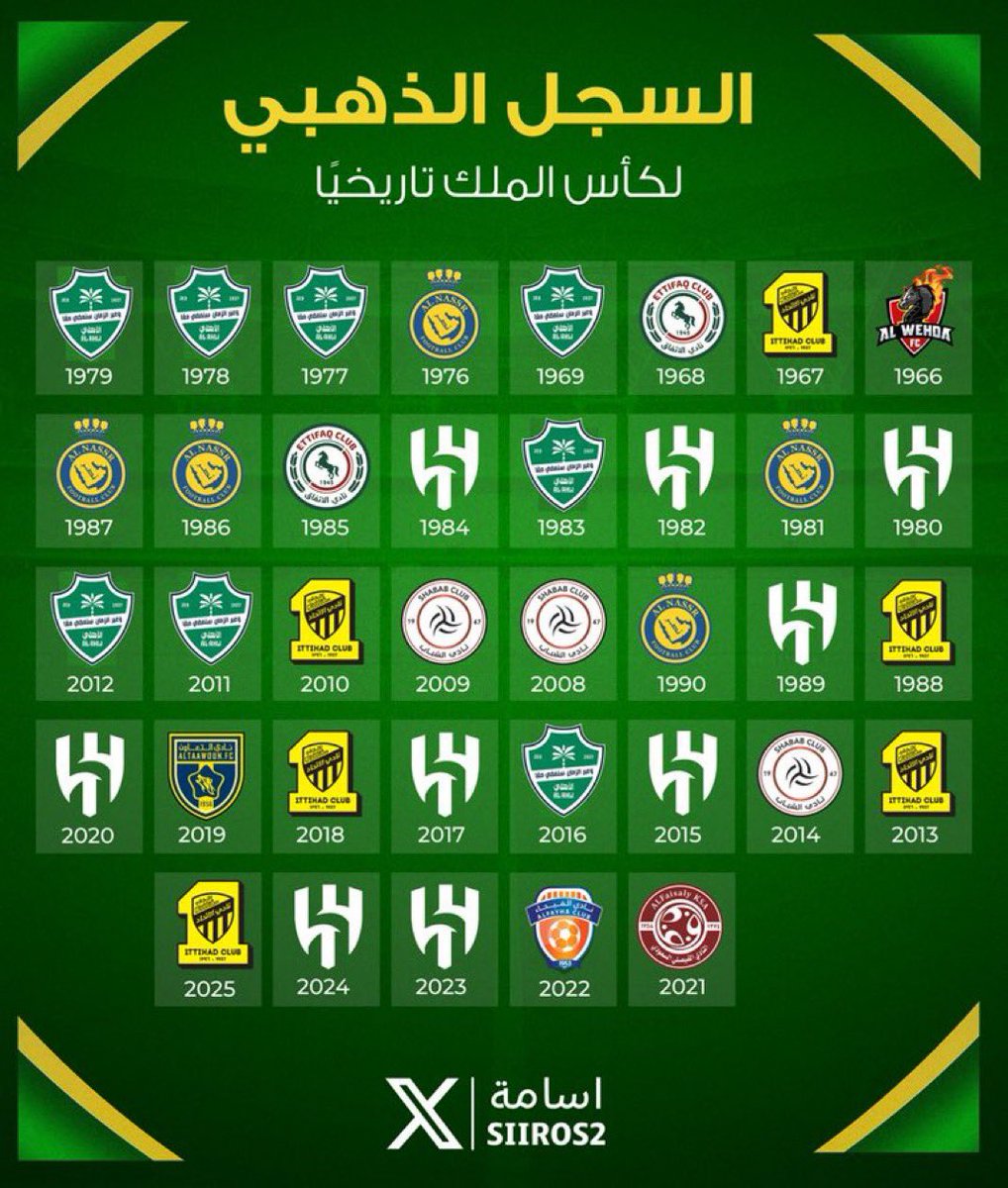 Osama 🇸🇦 tweet media