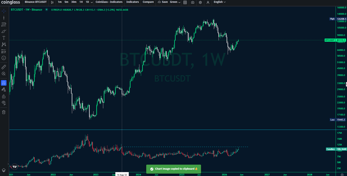 CryptexGuy (@CryptexGuy_Dyor) / Posts / X