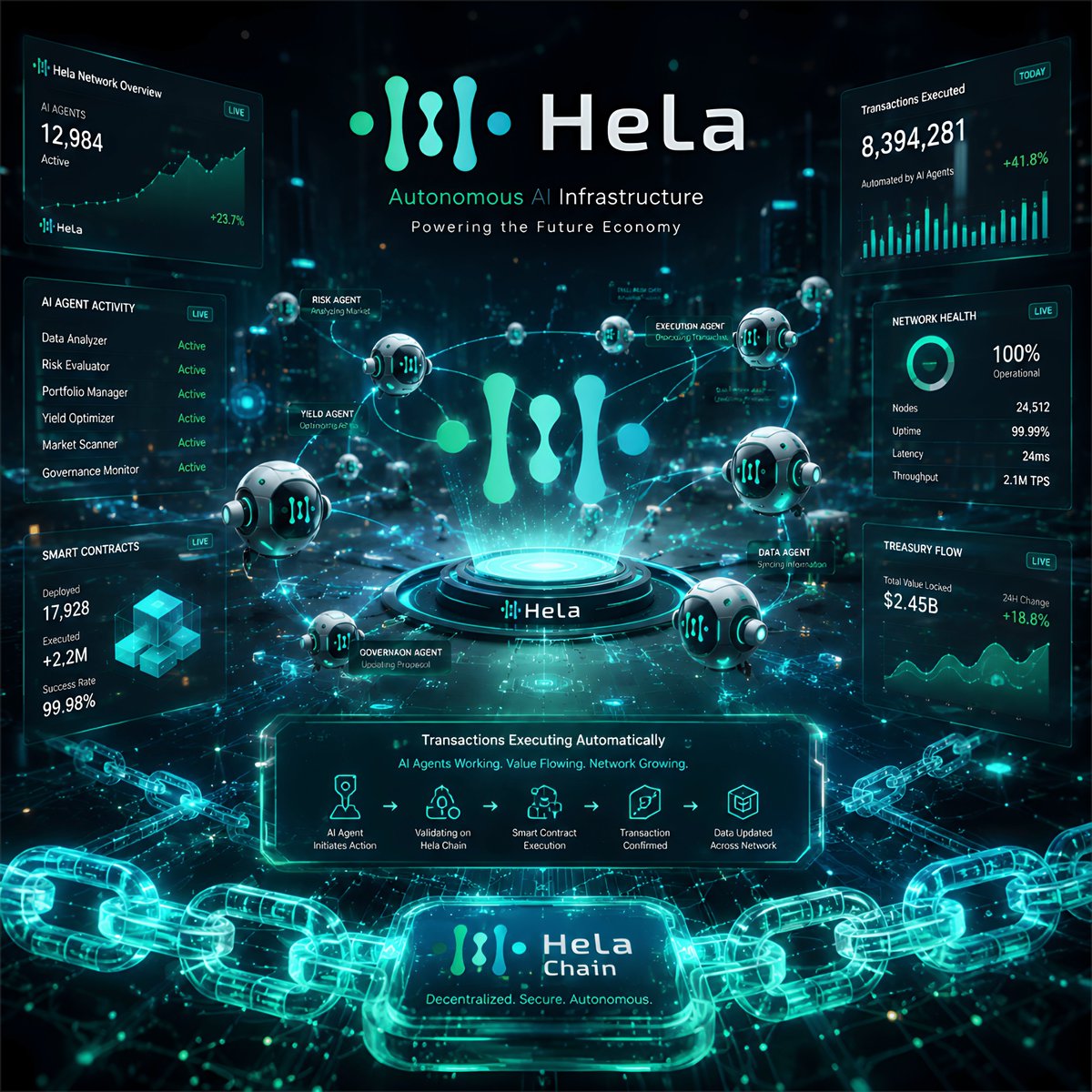 HeLa Labs 🍀 | HLUSD tweet media