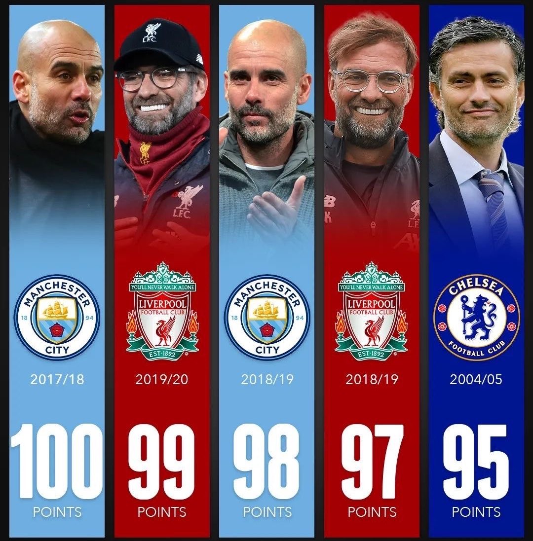 The EPL will miss this Klopp and Pep era