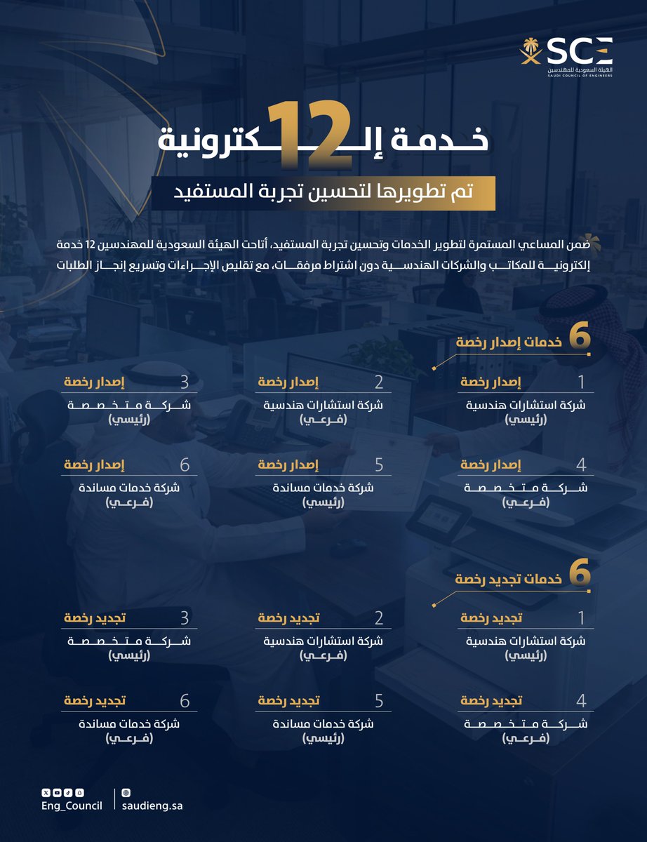 الهيئة السعودية للمهندسين tweet media