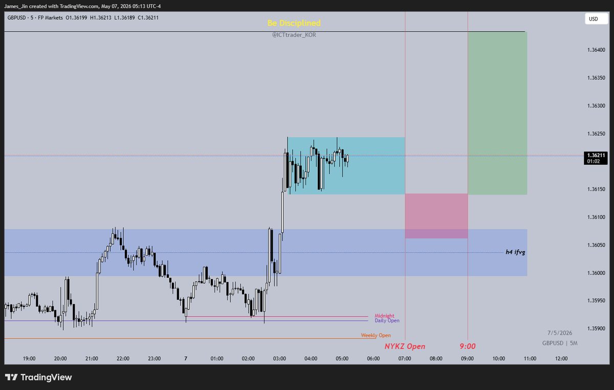 ICTtrader_KOR's tweet photo. #GBPUSD #GamePlan 
파운드달러는 4시간 봉 마감을 보면 아무래도 목표로 하는 DOL은 더 위에 있는 것이 아닐까 하는 생각이 든다. 
아직 이번 주 고점이 안 나온 상태라면 상방의 유동성을 타겟으로 LTF에서는 저런 그림을 한번 기대해보고 싶다. 물론 9시 전에 타겟으로 출발하는 시나리오도 생각은 하고 있는데...아님 어쩔 수 없고ㅋㅋㅋ