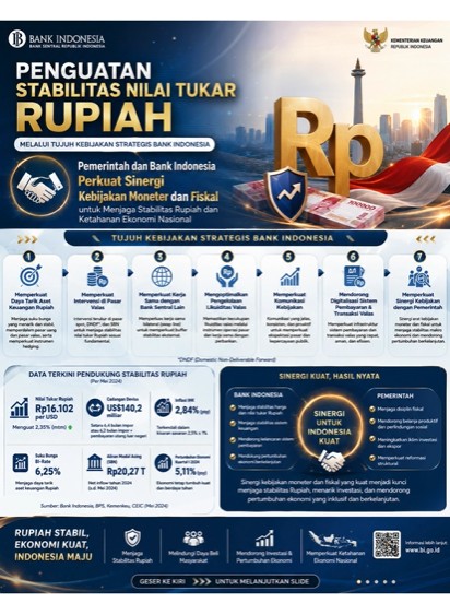 jayalestaree's tweet photo. Yuk, kita dukung pemerintah dalam penguatan rupiah! 💪 Ekonomi kuat, masa depan cerah! Ayo bareng-bareng, bangkitkan semangat! 🇮🇩✨ https://t.co/IpXtac40Il