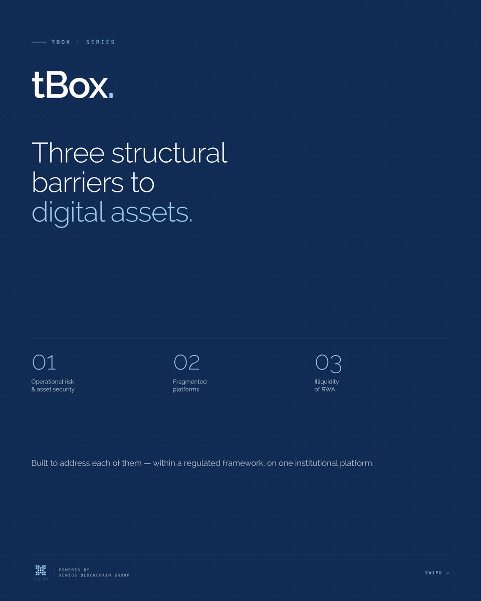 xenios_group's tweet photo. Across our experience with businesses entering the digital asset space, three structural barriers consistently emerge.
tBox was designed to address each of them.
More 👉 https://t.co/u0KM5Lvga0
by #XBG
#tBox #DigitalAssets #AssetManagement #Tokenization
#Blockchain #MiCA https://t.co/SlMxfT3jFr