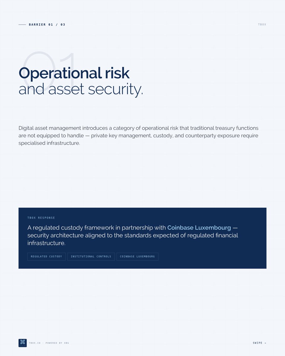 xenios_group's tweet photo. Across our experience with businesses entering the digital asset space, three structural barriers consistently emerge.
tBox was designed to address each of them.
More 👉 https://t.co/u0KM5Lvga0
by #XBG
#tBox #DigitalAssets #AssetManagement #Tokenization
#Blockchain #MiCA https://t.co/SlMxfT3jFr