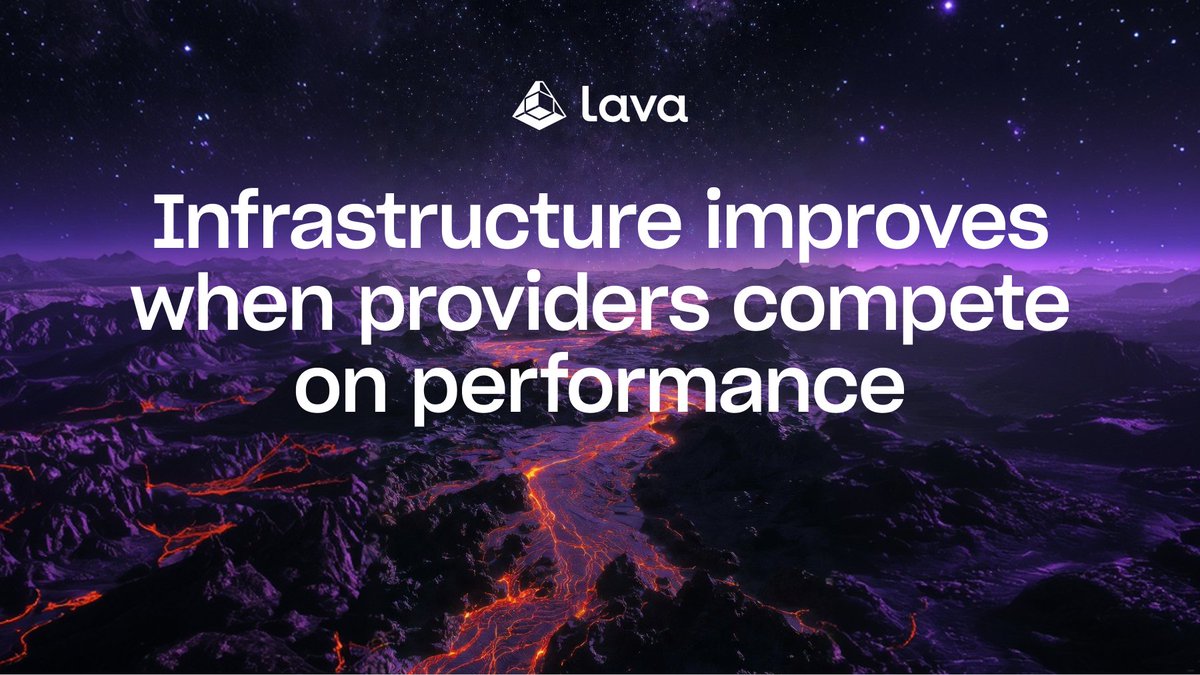lavanetxyz's tweet photo. Institutions like Fireblocks, BitCore and Hypernative rely on infrastructure where providers compete on measurable performance.

Not promises. Not branding.

Availability, latency, freshness, error rate.

That's how Lava built a network these teams trust 🌋 https://t.co/2y2bQSnjFi