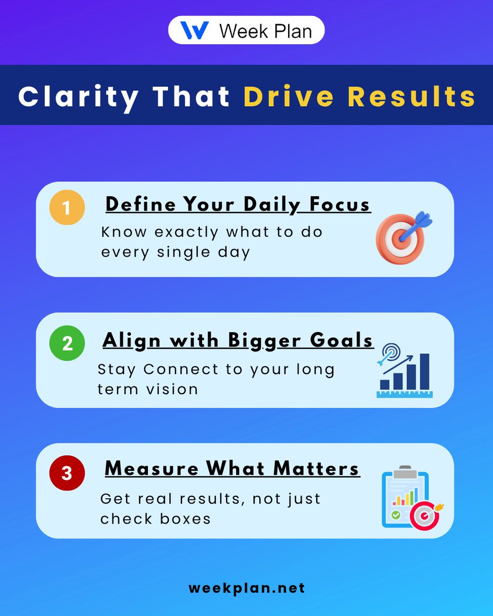 weekplan's tweet photo. The secret to better results isn’t doing more.
It’s having clarity on what truly matters.
✔ Define your focus
✔ Stay aligned with your goals
✔ Track meaningful progress

That’s how consistent growth happens. 📈

#weekplan #productivity #timemanagement #goalsetting #focus https://t.co/xkOJCIbBOa