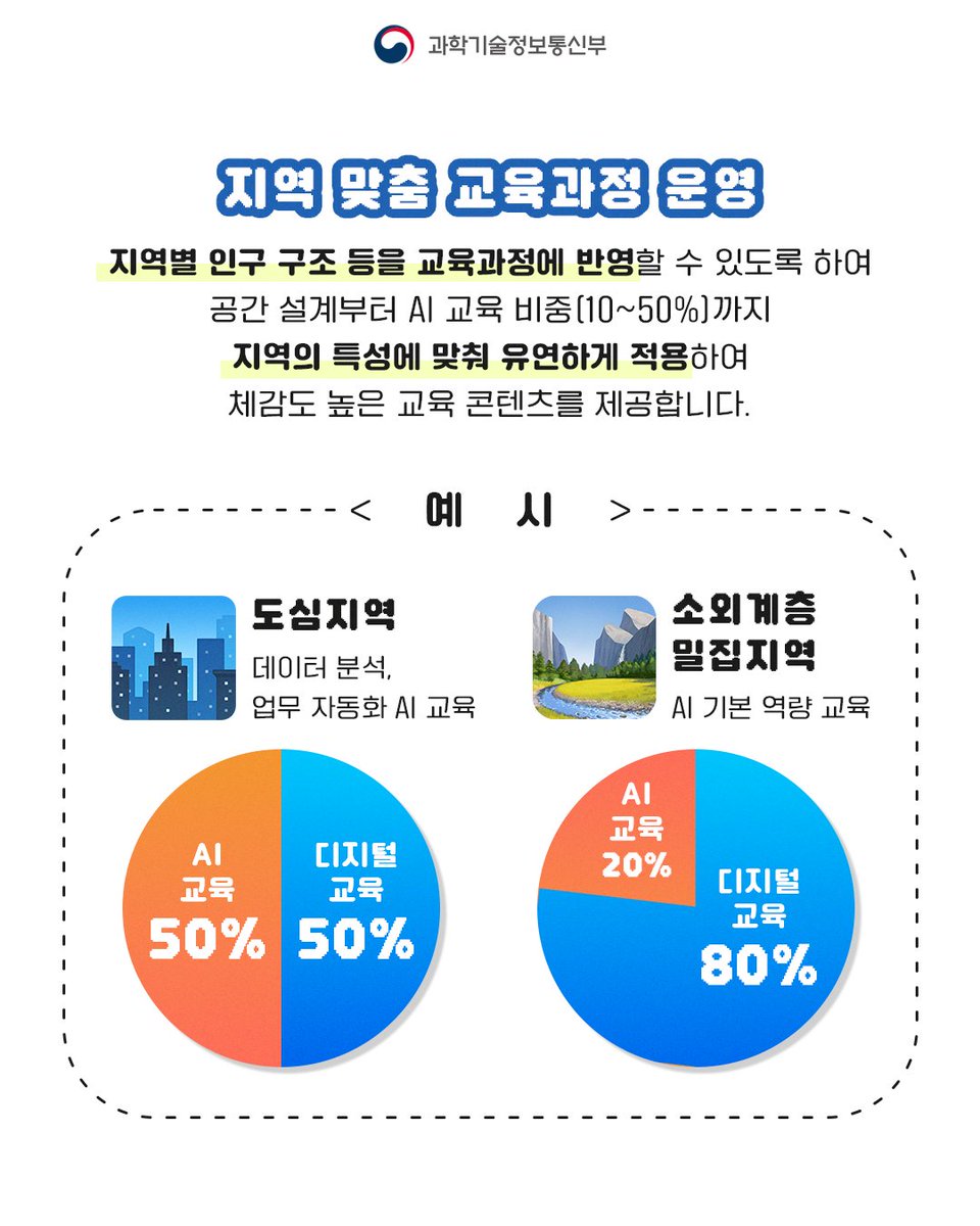 과학기술정보통신부 tweet media