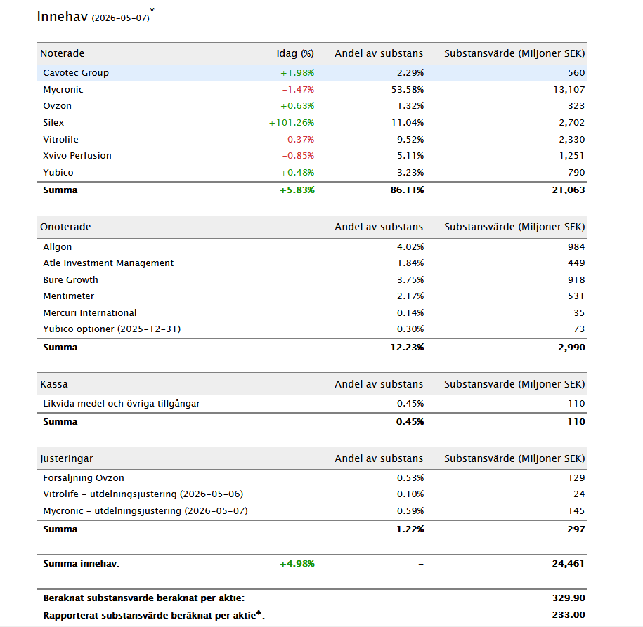 Torslandatrader tweet media