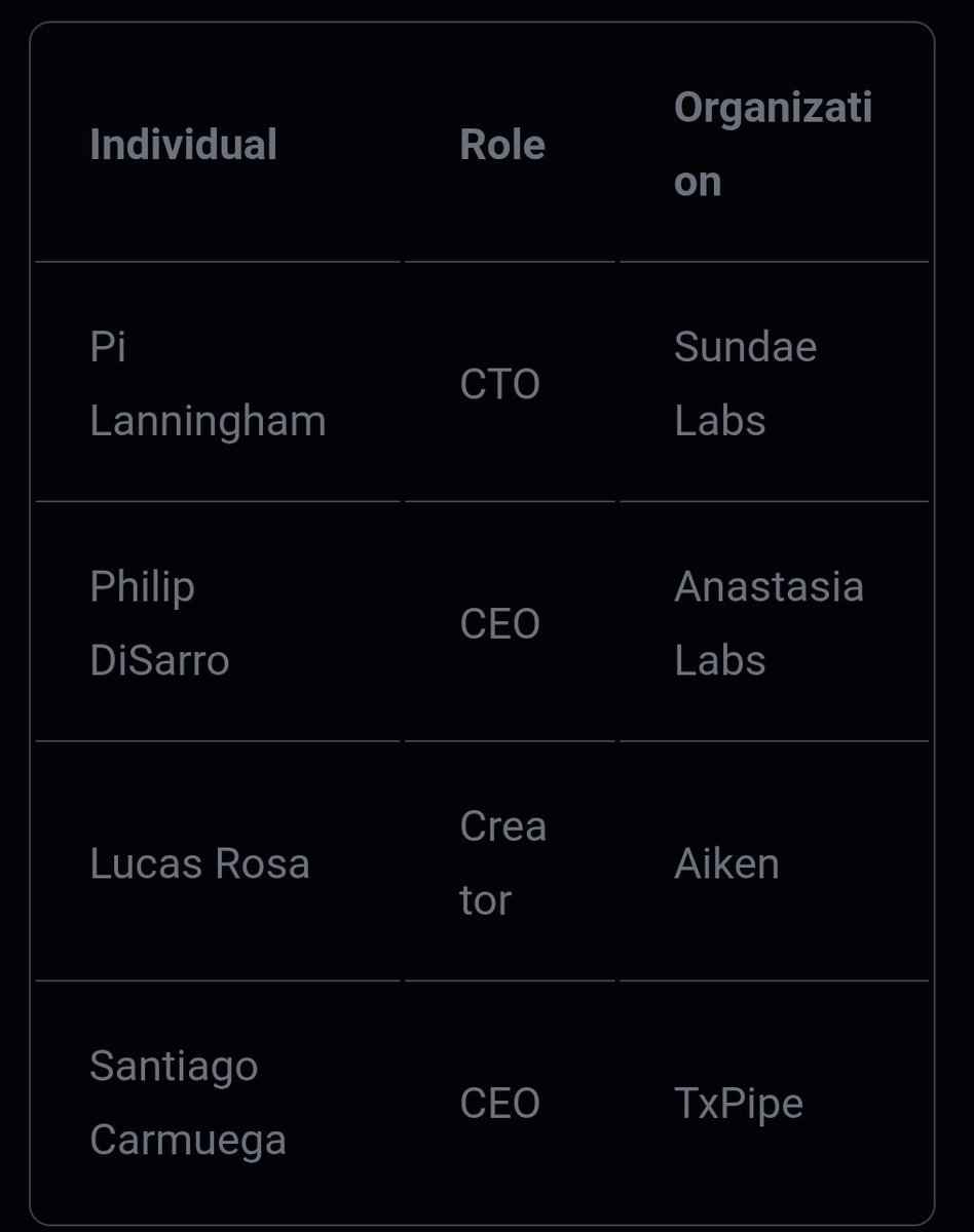 Cardano Wail tweet media