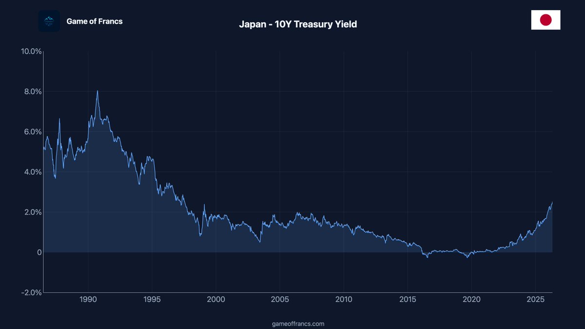 Game Of Francs tweet media