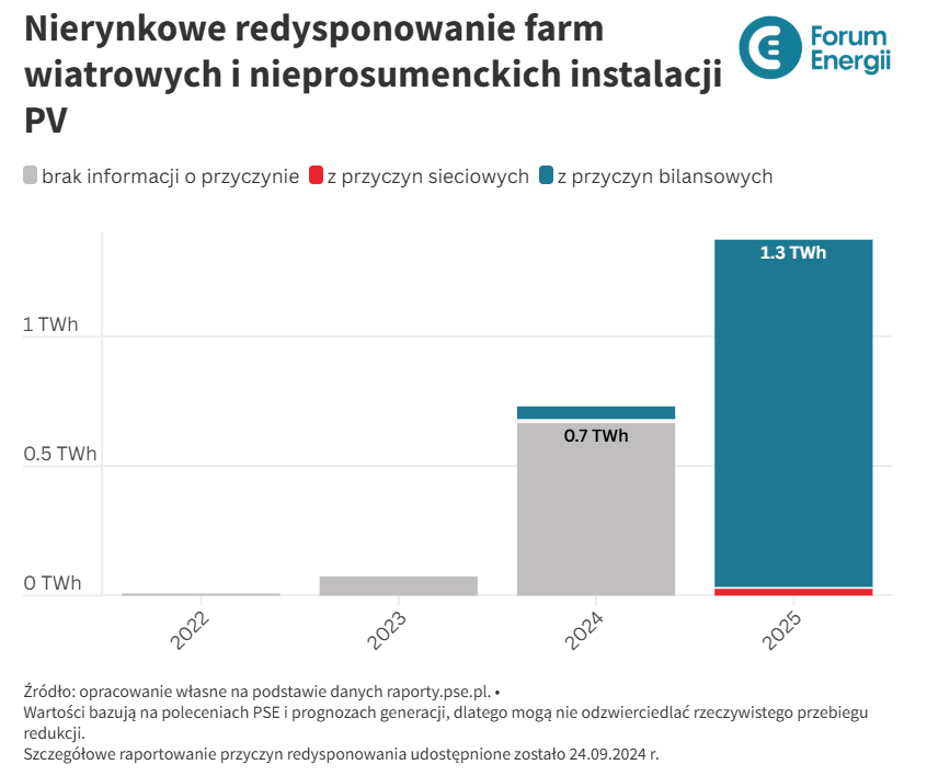 Wojciech Przedlacki tweet media