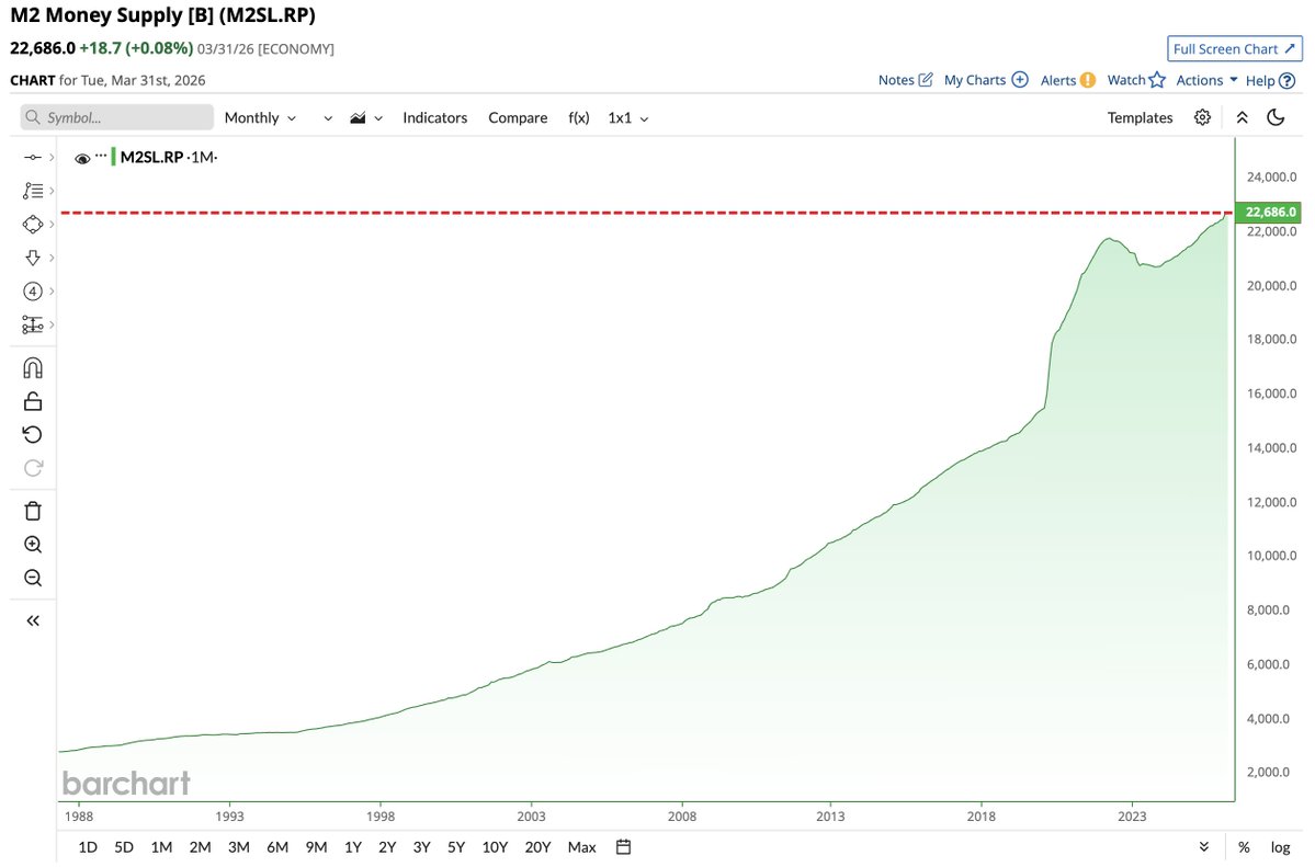 Barchart tweet media