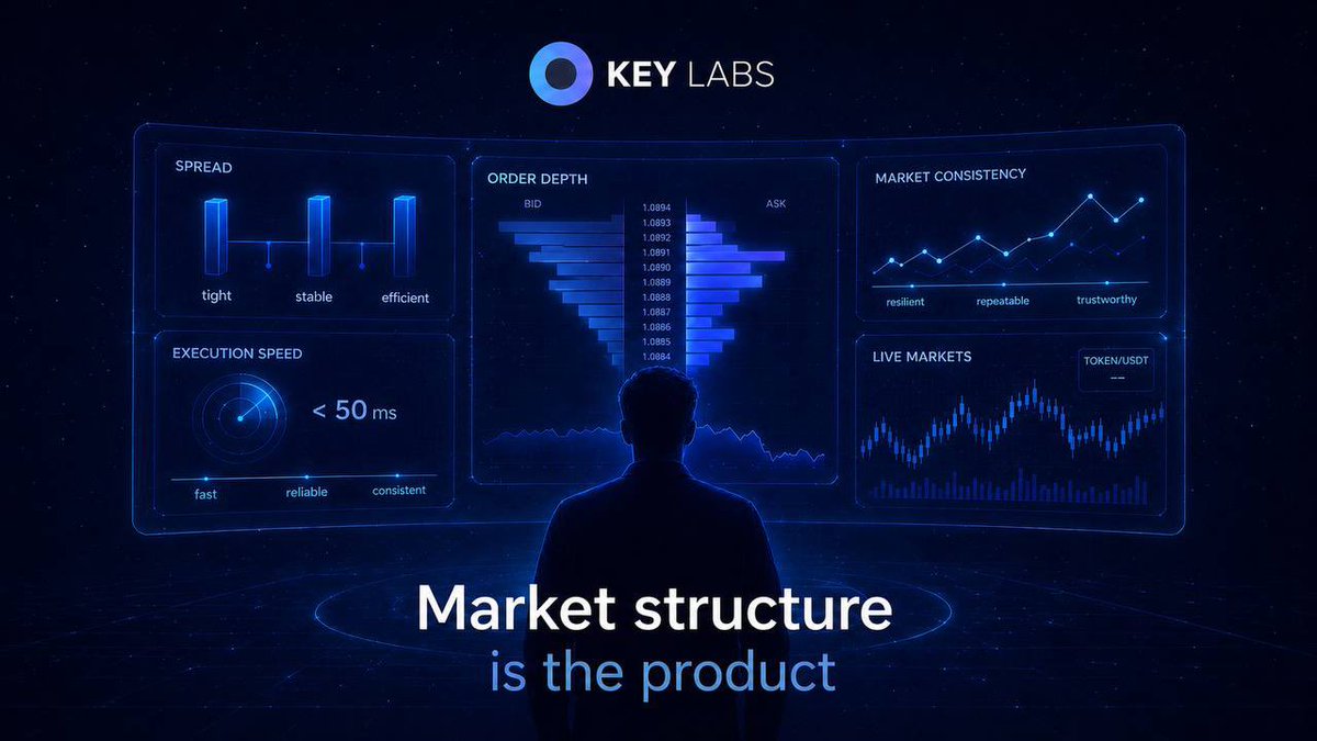 KeyLabs_trade's tweet photo. Most tokens obsess over tokenomics.
Zero think about the trading experience.
But for a trader — market structure IS the product.
Wide spreads = uncertainty
Thin depth = distrust
Slow fills = goodbye
You’re not just designing a token.
You’re designing a feeling.
#TokenDesign #MarketStructure #KeyLabs