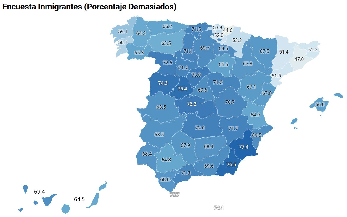 Encuesta 40DB: 

El número de personas inmigrantes en España es...

Demasiado Alto 65%
Adecuado/Demasiado Bajo 35%

Proyeccion por provincias (Porcentaje Demasiado Alto)