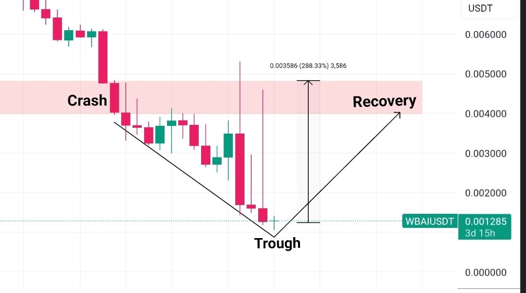 Sangita Lowcap Pump Gems 💎 tweet media