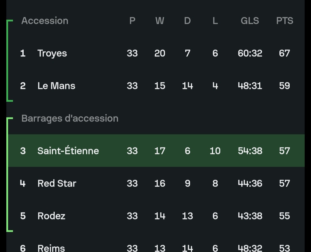 On est à 1 victoire de la saison en 18-10, j'envoie mon PEL sur Stassin et Bernauer buteurs, et Larsonneur arrête 2 penaltys.