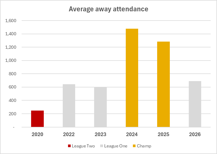 Argyle Analyst tweet media