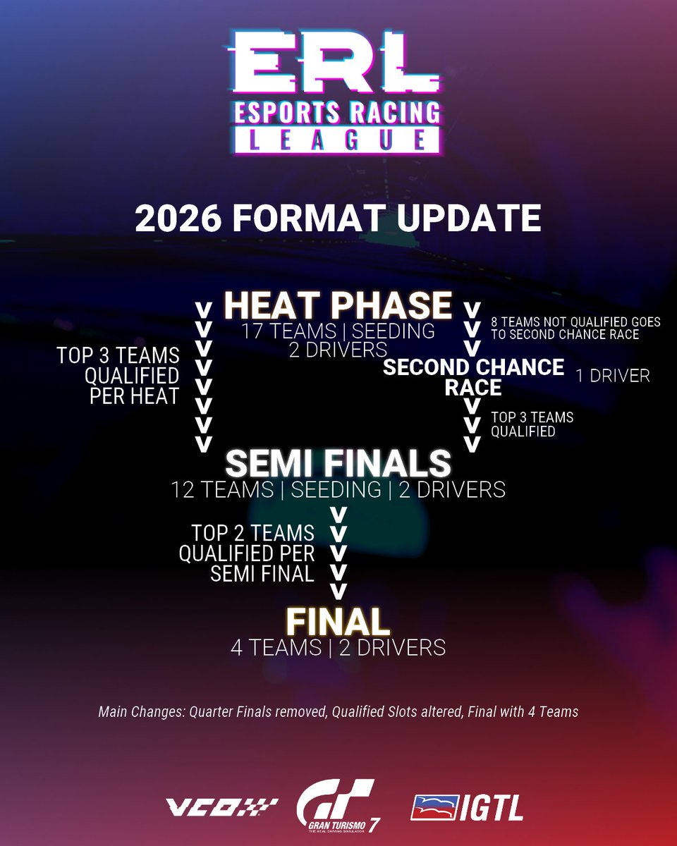 International GT League tweet media