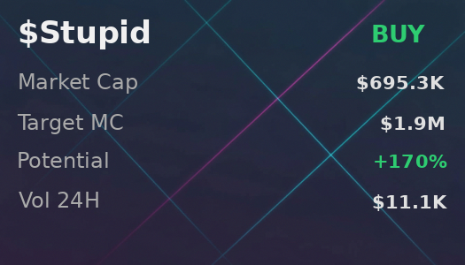 cybernuel's tweet photo. 9RjwNo6hBPkxayWHCqQD1VjaH8igSizEseNZNbddpump 
 been tracking $Stupid on openclaw for a week. forecast holding strong 
 Was Made Using - @OpenClawAIX 
 
 Picks: $Downald $BEACHBALL $Ham https://t.co/stOmYdmj2p