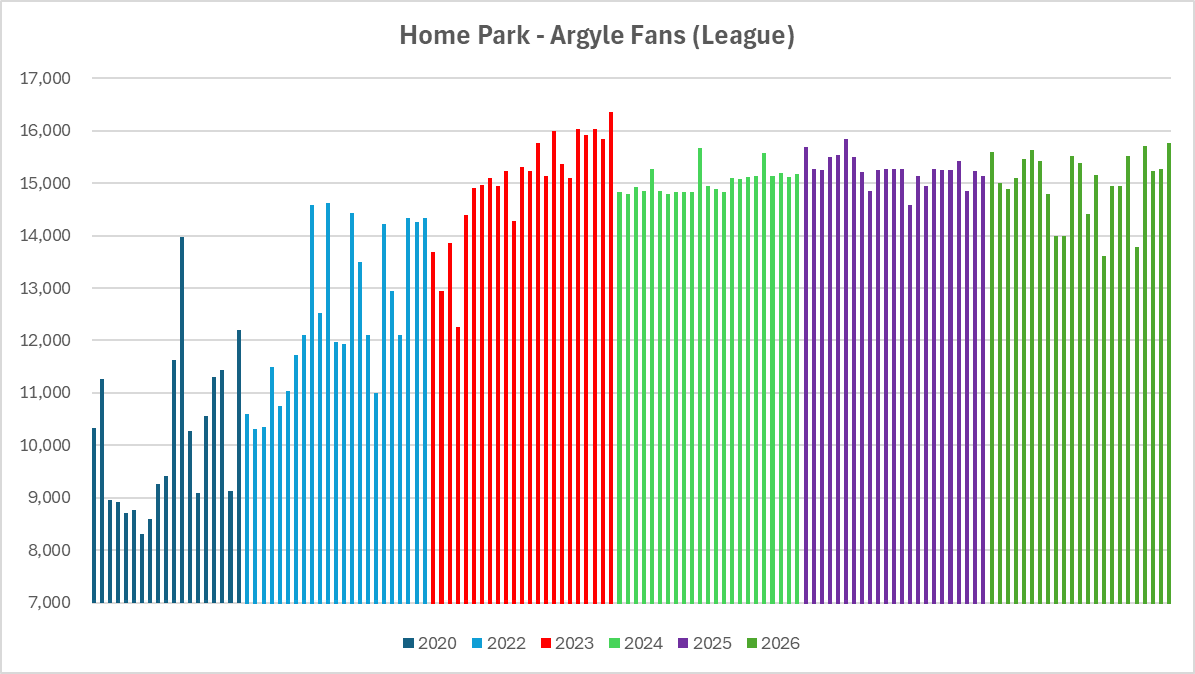Argyle Analyst tweet media
