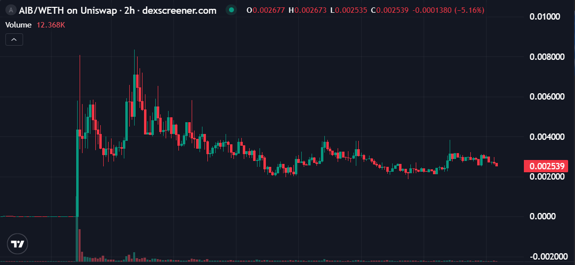 bucket.trader🦄 tweet media