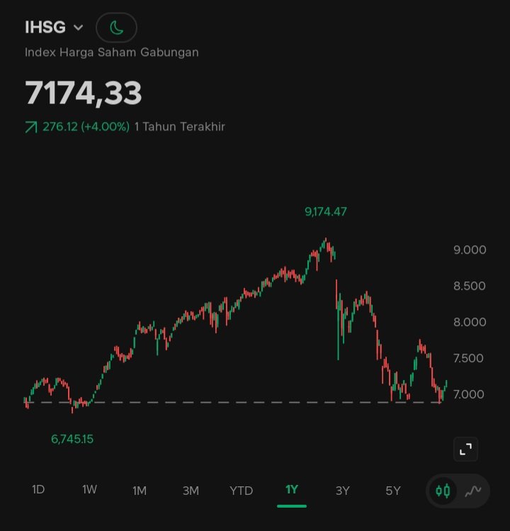 Trader Garis Meme tweet media