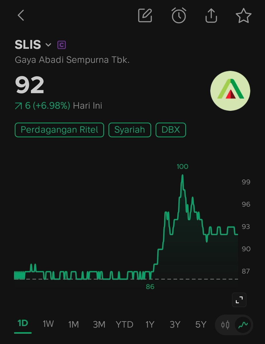 yakaaann's tweet photo. main saham itu jangan asal masuk,banyak hal penting sebelum main saham :

1. Jangan pernah ikutan masuk emitmen hanya karena ikut ikutan

2. Jika merasa cukup segera take profit yang kita dapat jangan terlalu tamak/rakus,jika saham malah naik anggap itu pembelajaran kita https://t.co/RwS3cfCKij