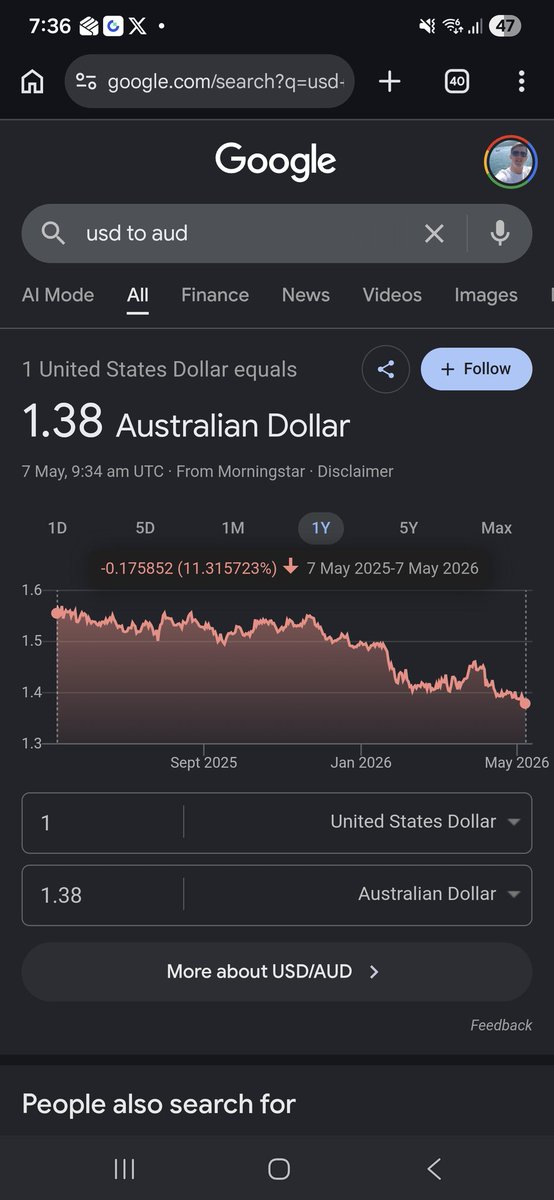 Toby__Lewis's tweet photo. @kyledoops Meanwhile the USD collapses. https://t.co/ybHNIPoibQ