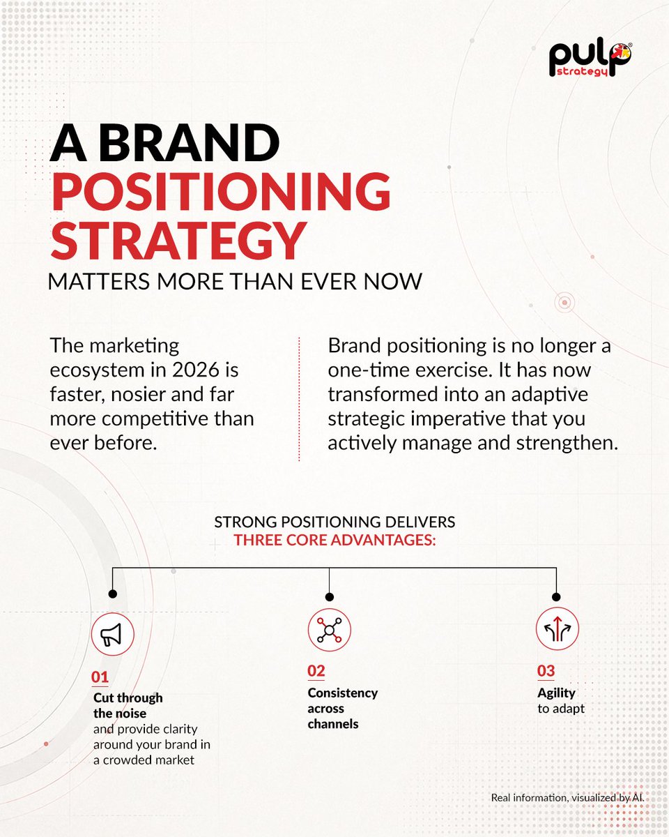 Pulp Strategy tweet media