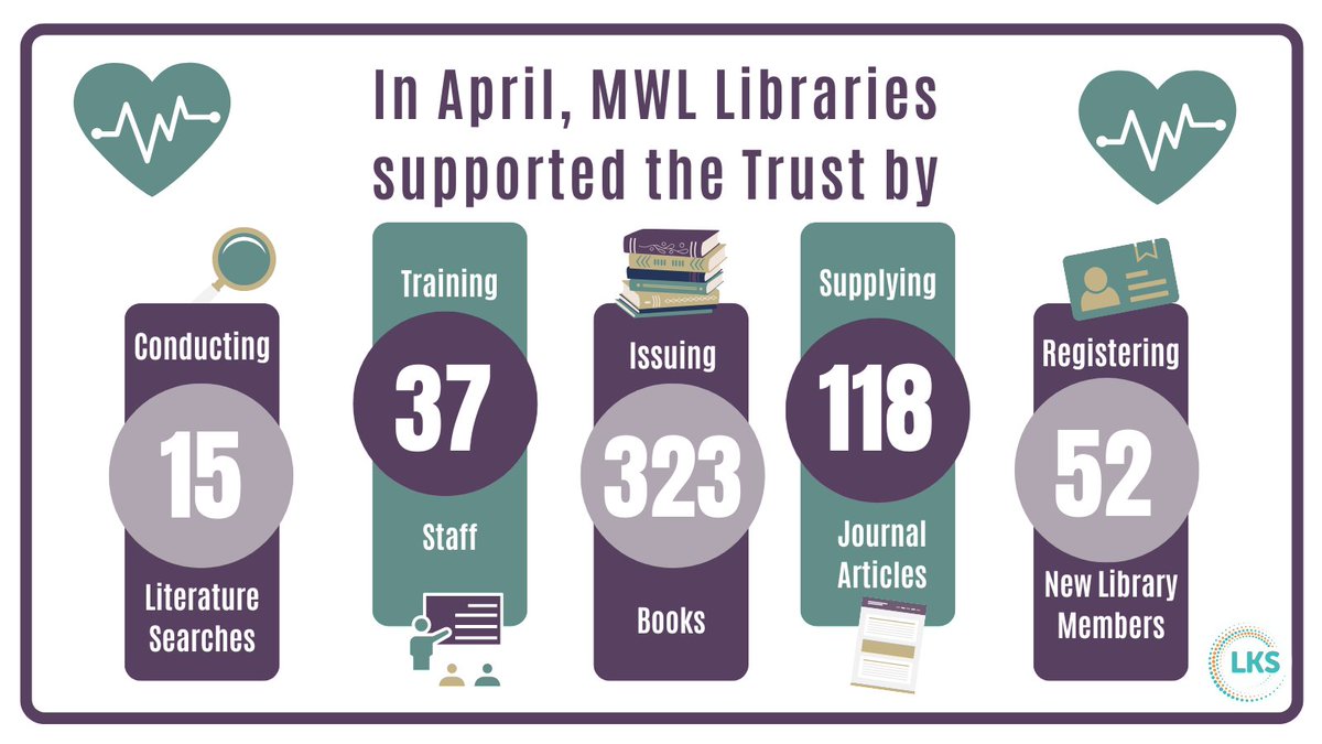 MWL NHS Library & Knowledge Service tweet media