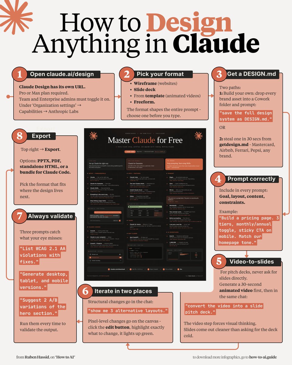 How to design anything in Claude in 5 mins: 

(even if you've only ever used the basic chat)

1. Open claude .ai/design (it has its own URL).
2. Format: Wireframe, Slides, template or Freeform.
3. Sign in with a Pro or Max plan.
4. Use my full setup guide: