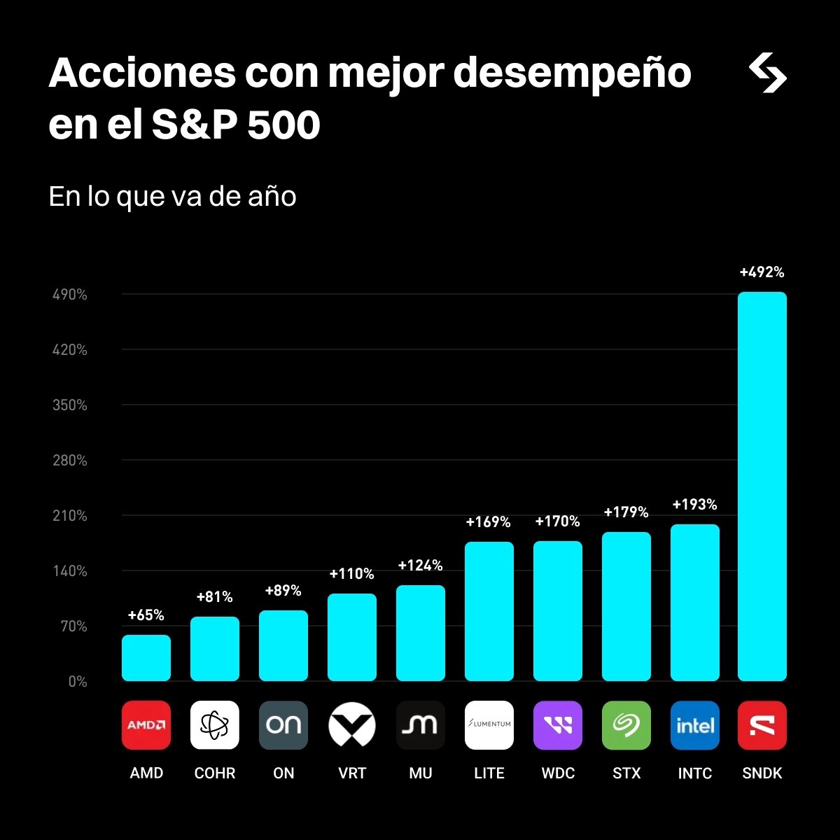 Bitget Español tweet media