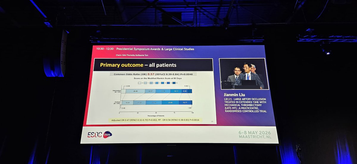 ESOstroke's tweet photo. 🚨 #ESOC2026 Late-breaking: The LATE-MT trial shows improved 90-day outcomes in patients with large vessel occlusion (LVO) treated with EVT between 24–72 hours after stroke onset.

@ESOstroke #Stroke #EVT #Thrombectomy #LVO https://t.co/Ee8U9tJoGY