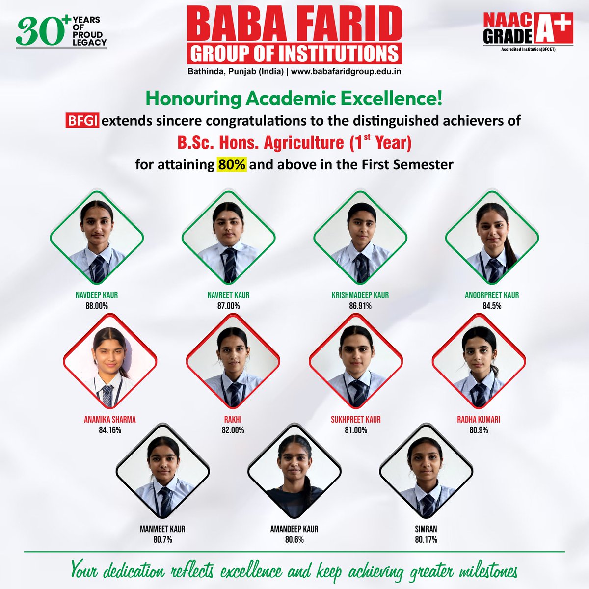 Baba Farid Group of Institutions tweet media