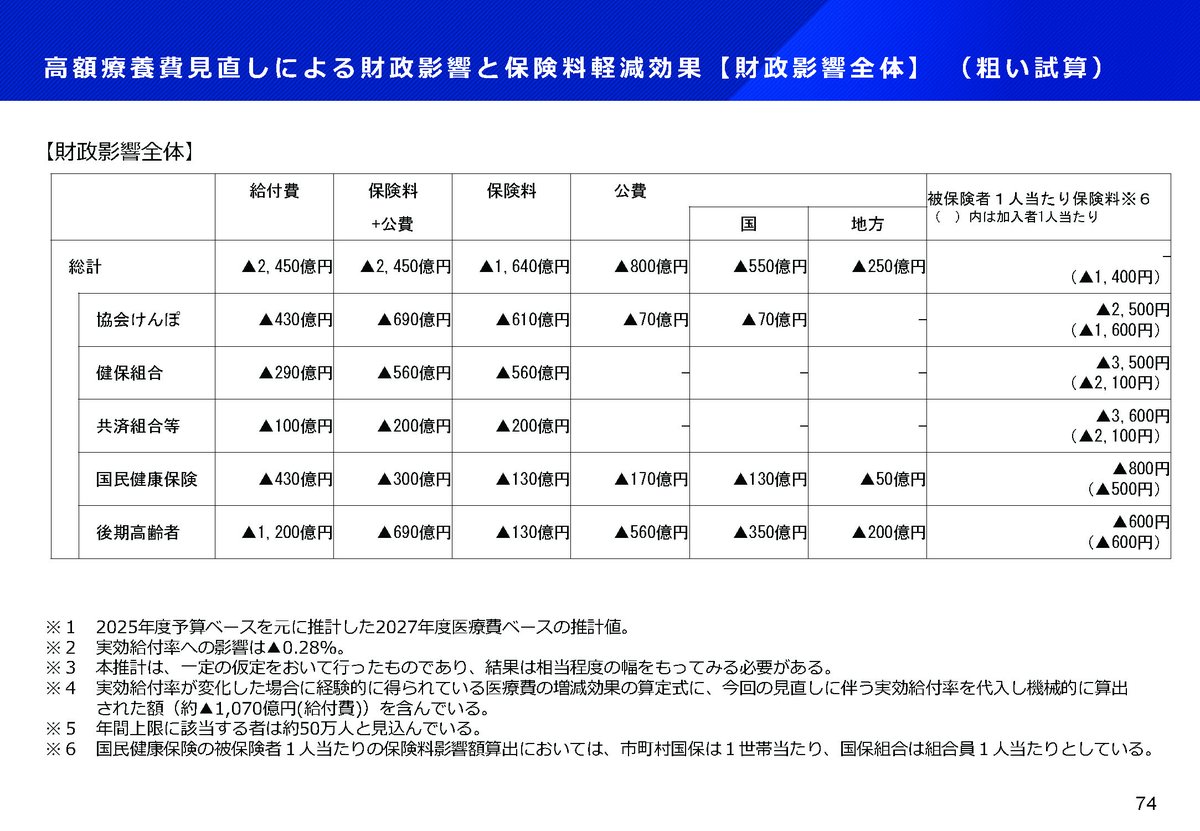 保団連（全国保険医団体連合会） tweet media
