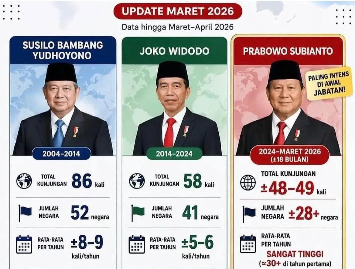 Hidup sebagai +62 tweet media