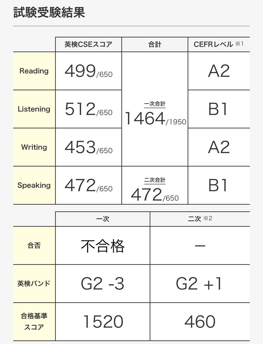 ₹˝ｬʓᒼᑋªⁿ✿ tweet media