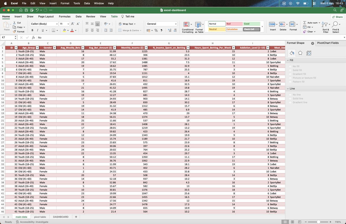 jay3ger's tweet photo. As a student of @TechSphereAcad I spent the day yesterday watching and learning how to create dashboard using excel from @ezekiel_aleke YouTube, had to recreate his dataset. https://t.co/bZWGUwjisi