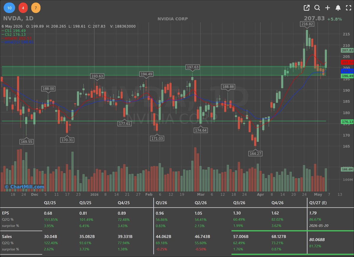 ChartMill tweet media