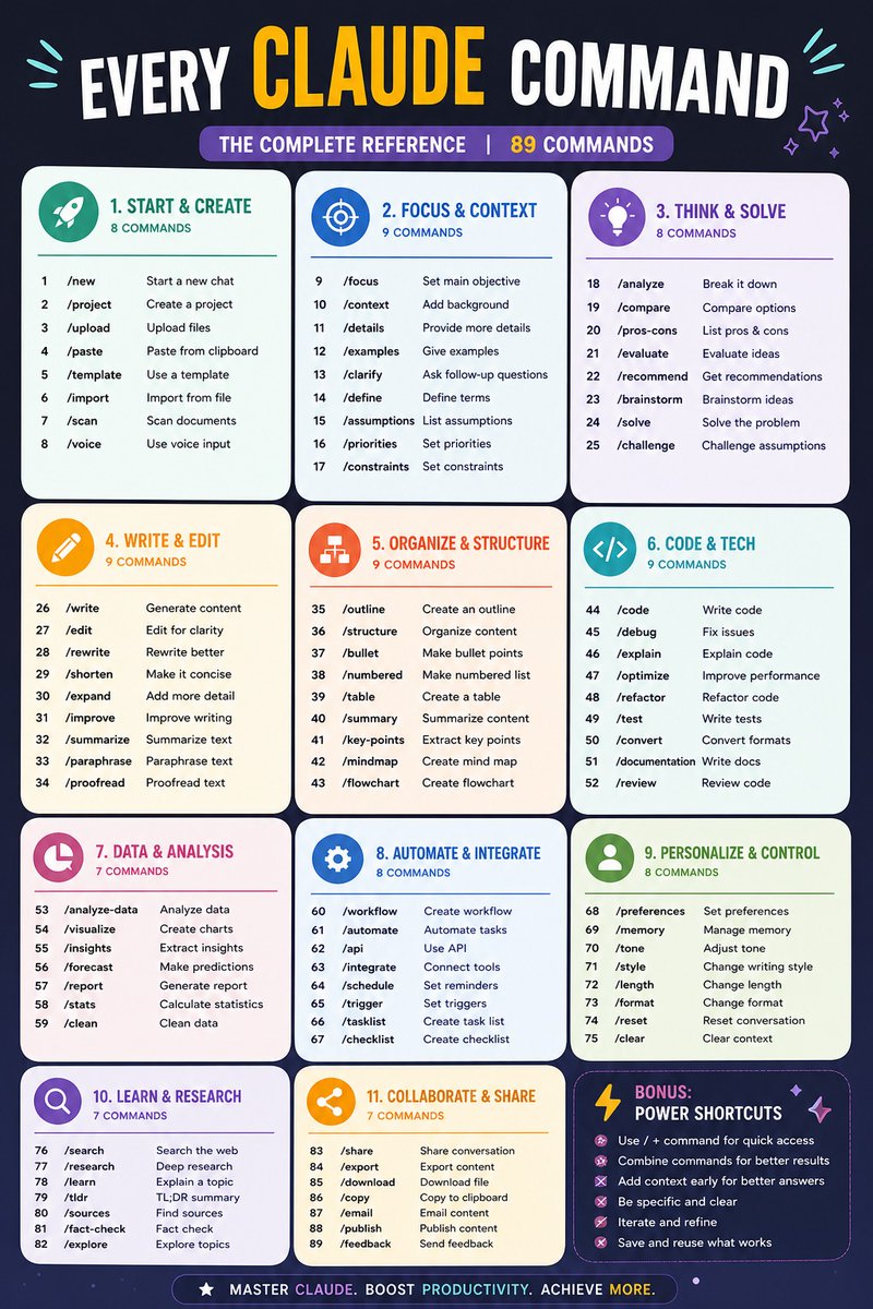 Most people use Claude like a chatbot. Power users use it like a ...