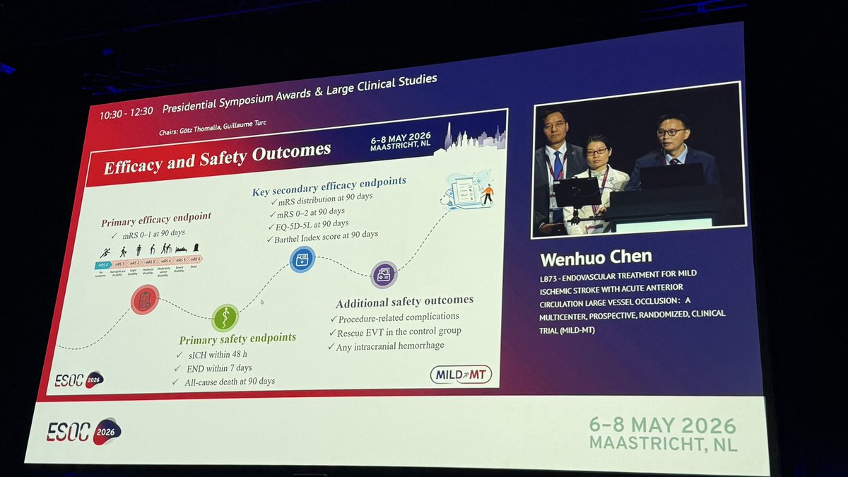 inna_lutsenko's tweet photo. The MILD-MT trial from China on the thrombectomy in mild strokes (low NIHSS) was successful 
➡️ good assessment of mismatch
➡️ better 90-d. functional outcome 
➡️ low initial NIHSS could lead to the further worsening, so still do TE
@ESOstroke #ESOC2026 https://t.co/zYygTPcsdL