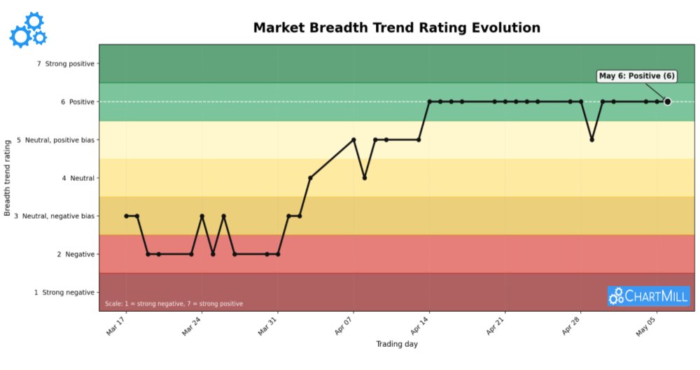 ChartMill tweet media
