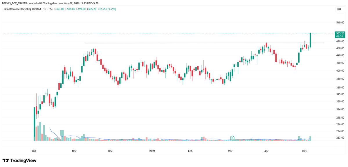Darvas Box Trader tweet media