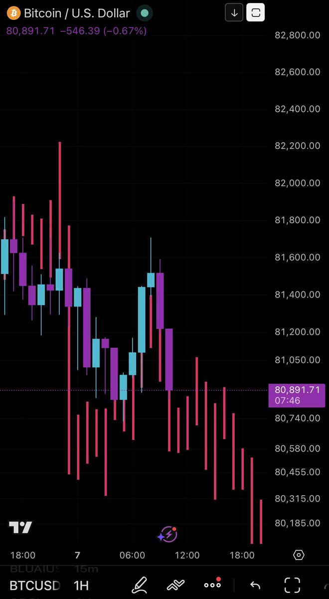 T Trading (@TTrading__) / Posts / X