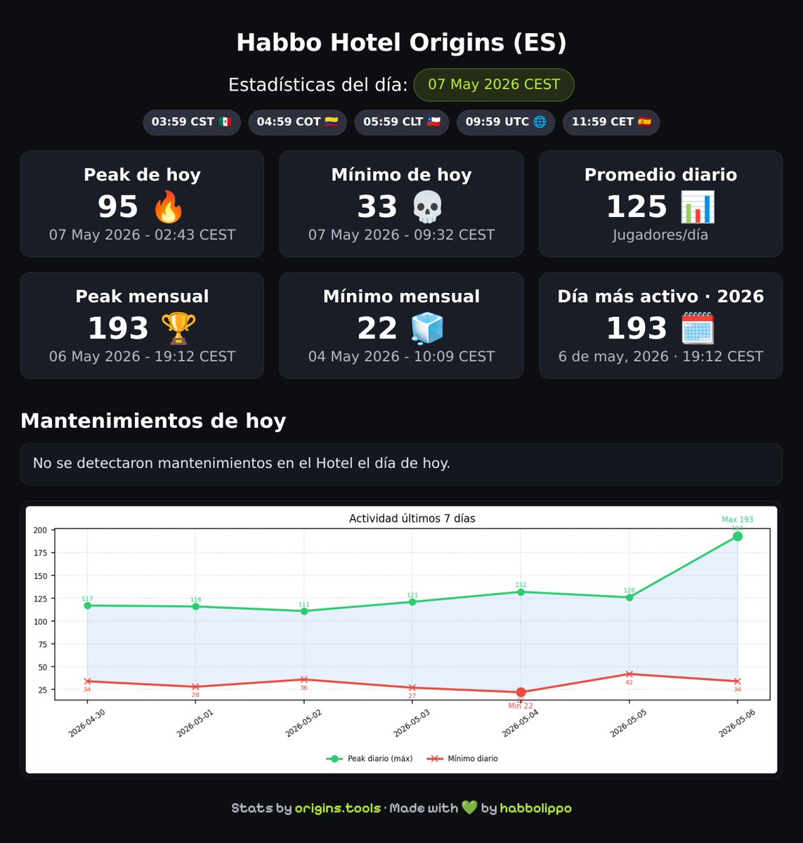 origins.tools tweet media