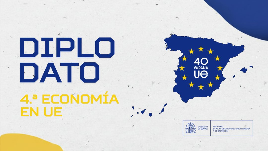 Ministerio de Asuntos Exteriores, UE y Cooperación tweet media