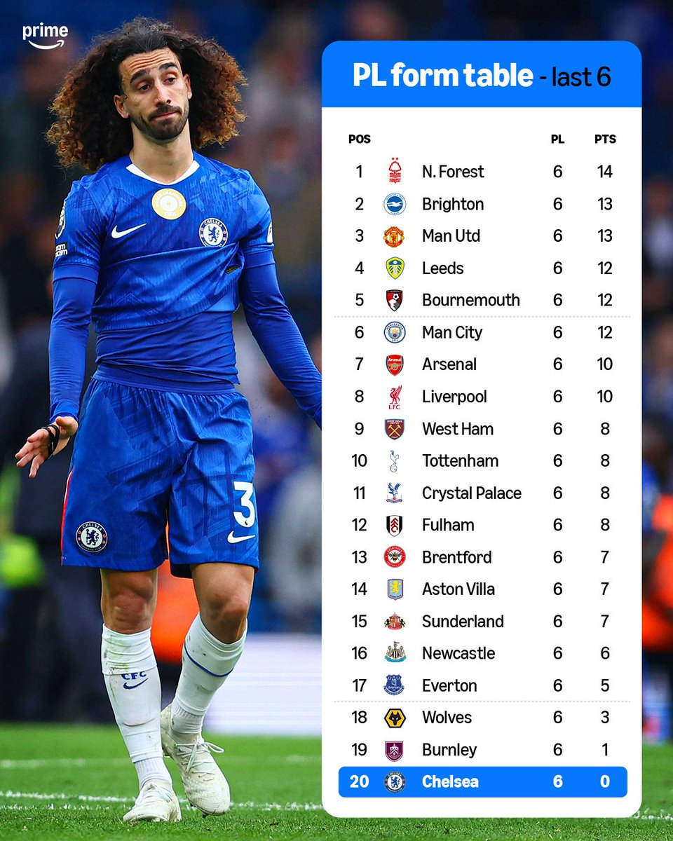 Prime Video Sport UK tweet media