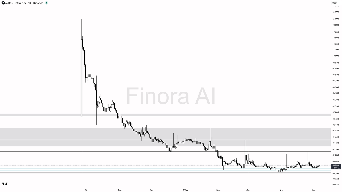 Finora AI - Your Trade Buddy tweet media