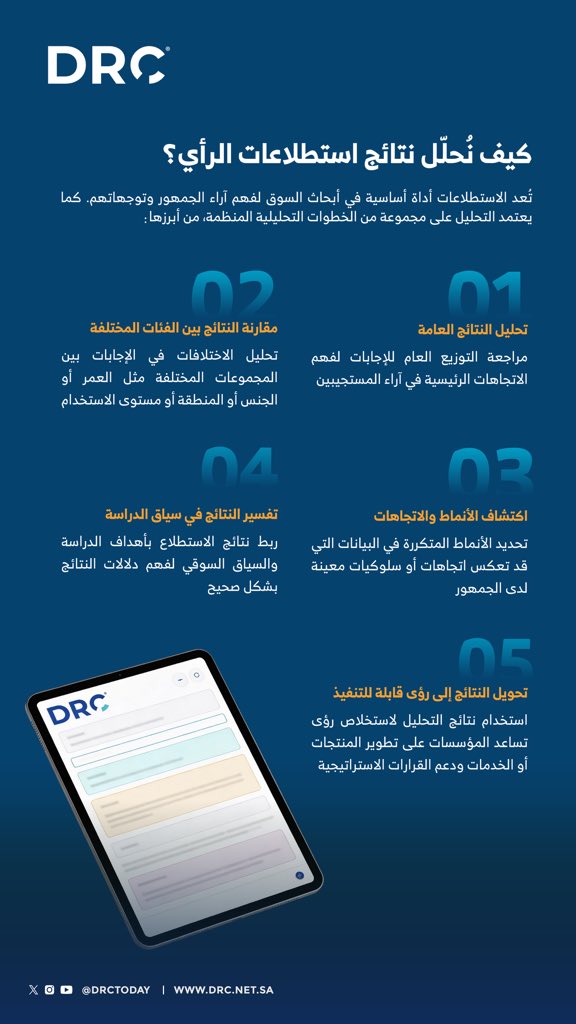 DRC | دي آر سي tweet media